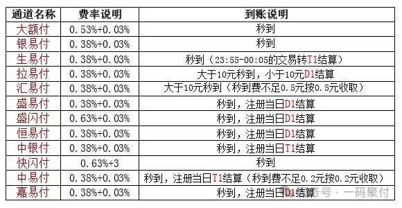 一碼聚付真的靠譜嗎？多通道收款碼深度測評_http://m.crfebtj.com_產品新聞_第1張